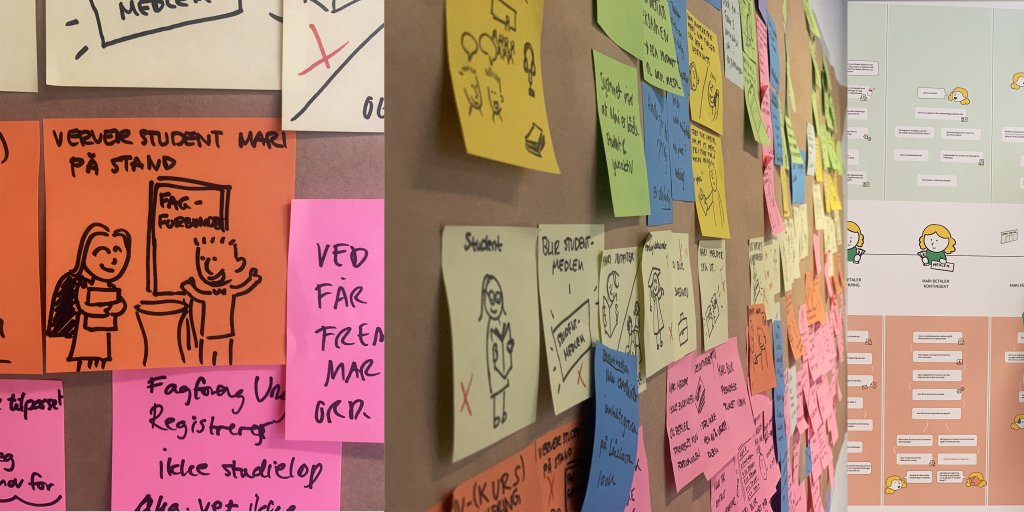 Bildet viser en prosess