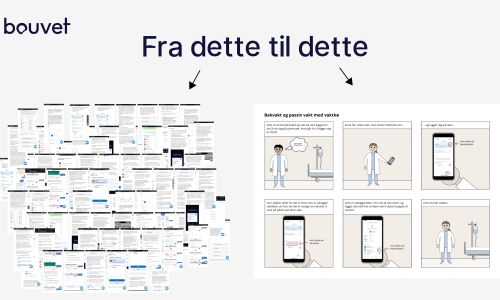 Visualiseringer gjorde stort endringsprosjekt enklere for Helse Nord 