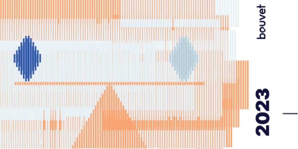 Likestillingsredegjørelse 2023