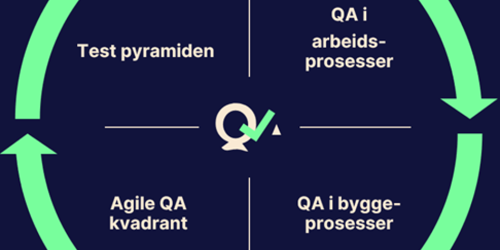 QA i et nøtteskall 