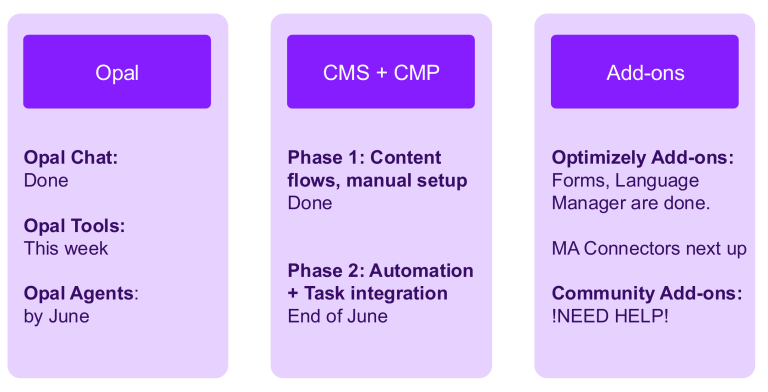 Gjenstående arbeid på Optimizely CMS 13