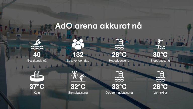 AdO arena