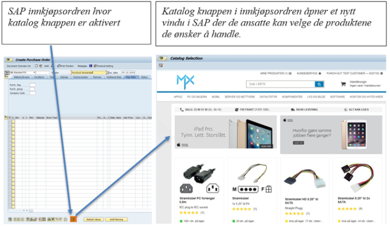 Forklaring på hvordan Create Purchase order fungerer