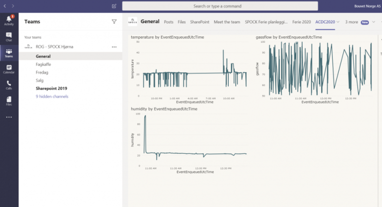 Azure stream analytics