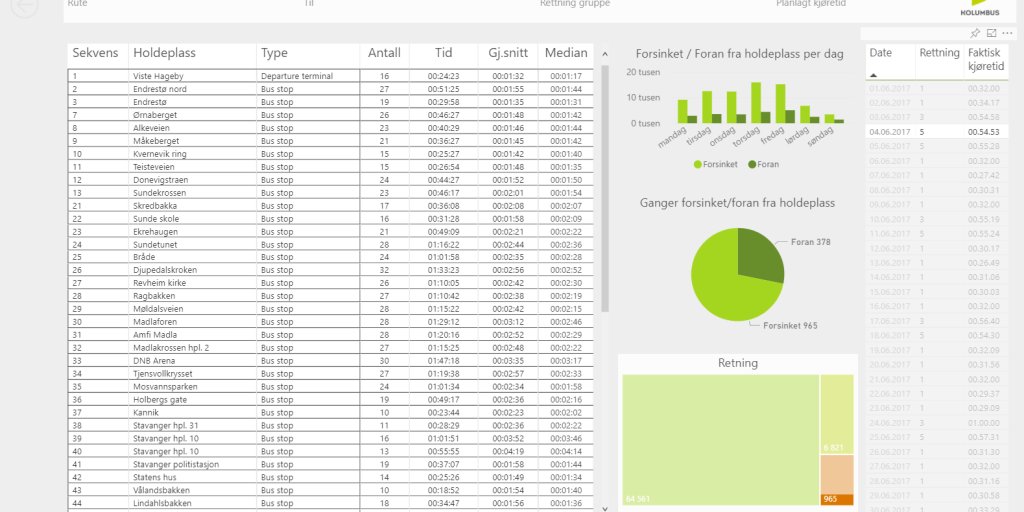 Kolumbus BI dashboard holdeplass forsinkelser