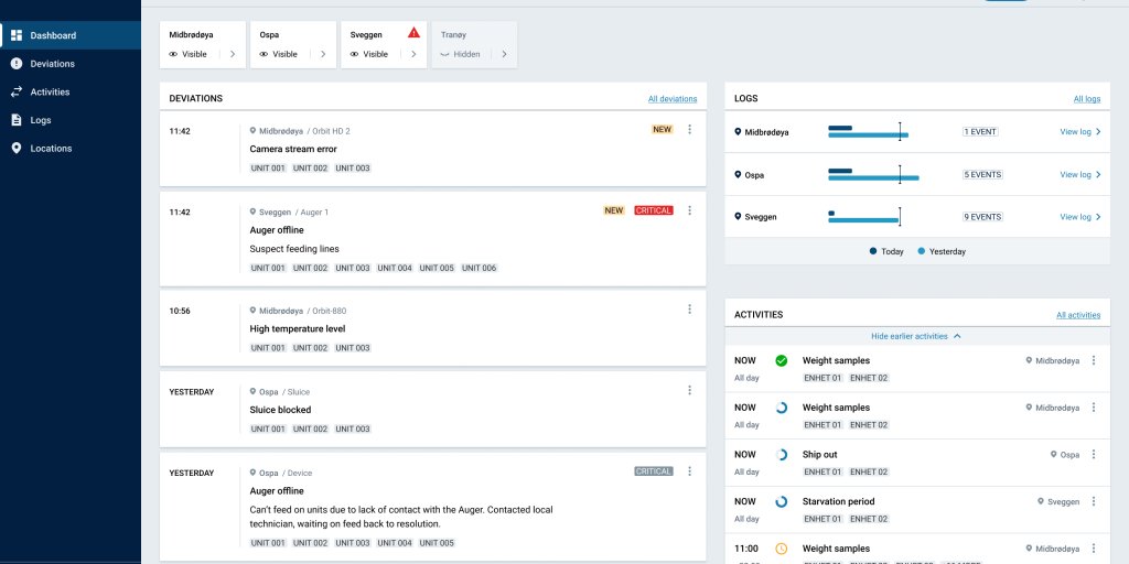 Slik ser dashboardet i verktøyet ut