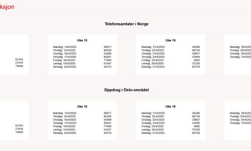 Viking Redningstjeneste + Historisk Data + Azure Machine Learning = <3